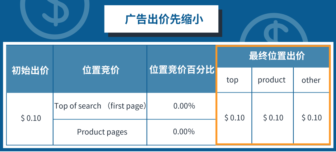 金牌卖家秀 | 这是最容易被忽视的广告报告？大卖有话说！