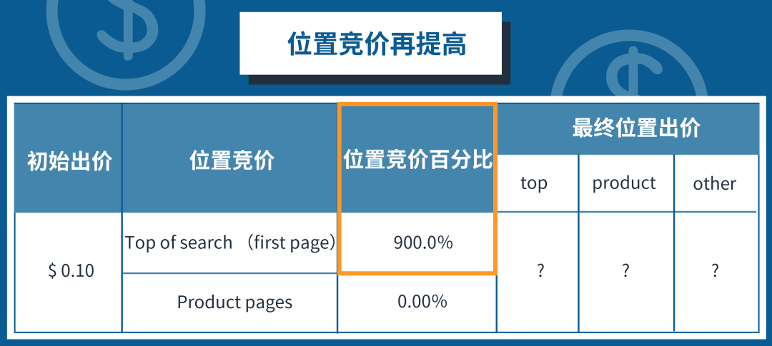 金牌卖家秀 | 这是最容易被忽视的广告报告？大卖有话说！