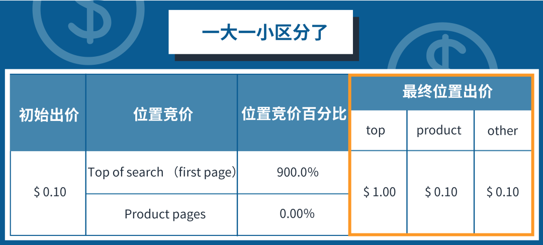 金牌卖家秀 | 这是最容易被忽视的广告报告？大卖有话说！