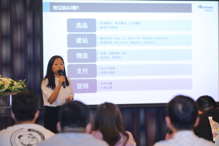 品牌出海短線突圍，引流變現(xiàn)、營(yíng)收增長(zhǎng)一招致勝