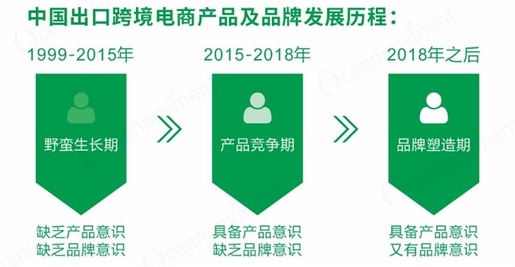 品牌出海正当时：同政策扶持和时代红利并肩前行