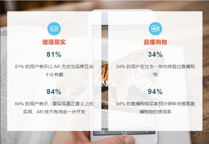 2021 全球线上购物的趋势分析 跨境卖家快来mark吧！