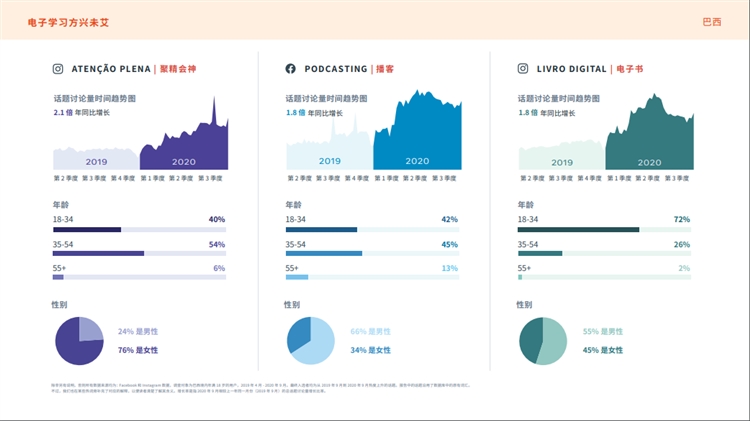 2021 全球线上购物的趋势分析 跨境卖家快来mark吧！
