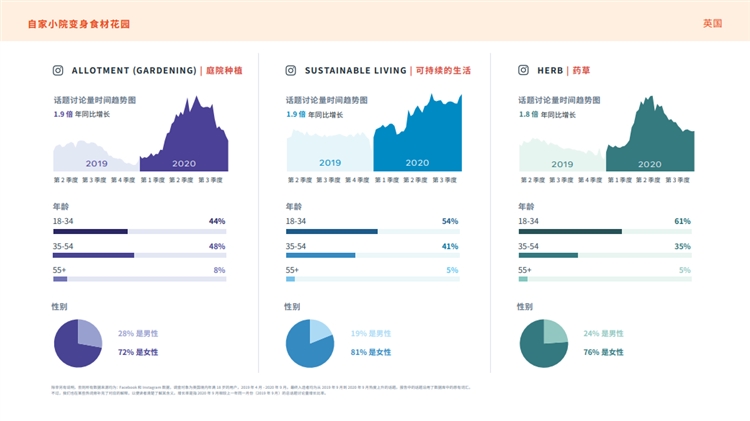 2021 全球线上购物的趋势分析 跨境卖家快来mark吧！