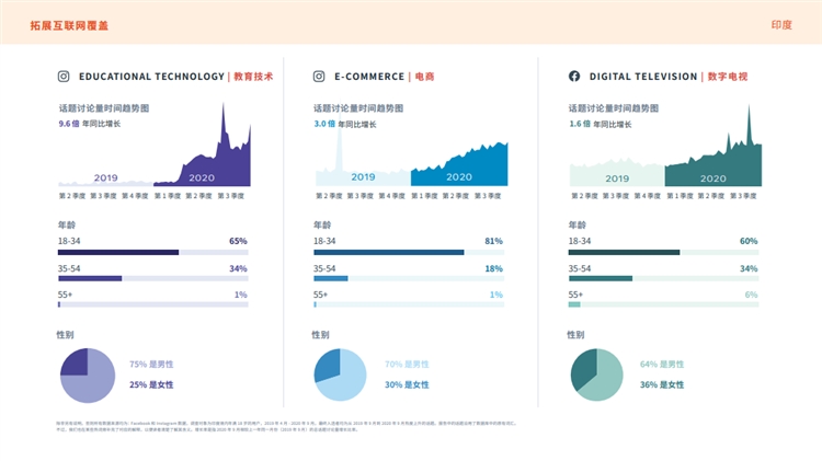 2021 全球线上购物的趋势分析 跨境卖家快来mark吧！