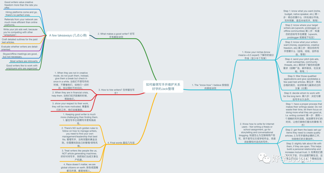 独立站精品模式的运营和团队组织架构(5600字)