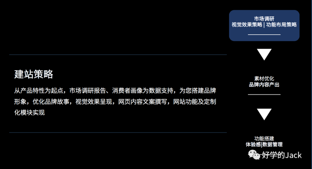 独立站精品模式的运营和团队组织架构(5600字)