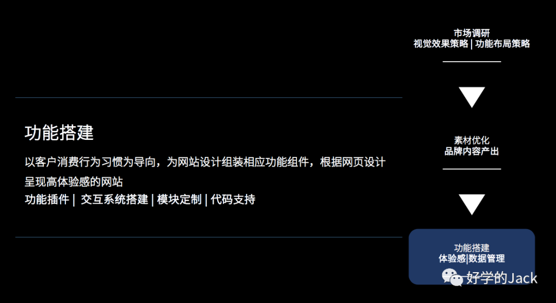 独立站精品模式的运营和团队组织架构(5600字)