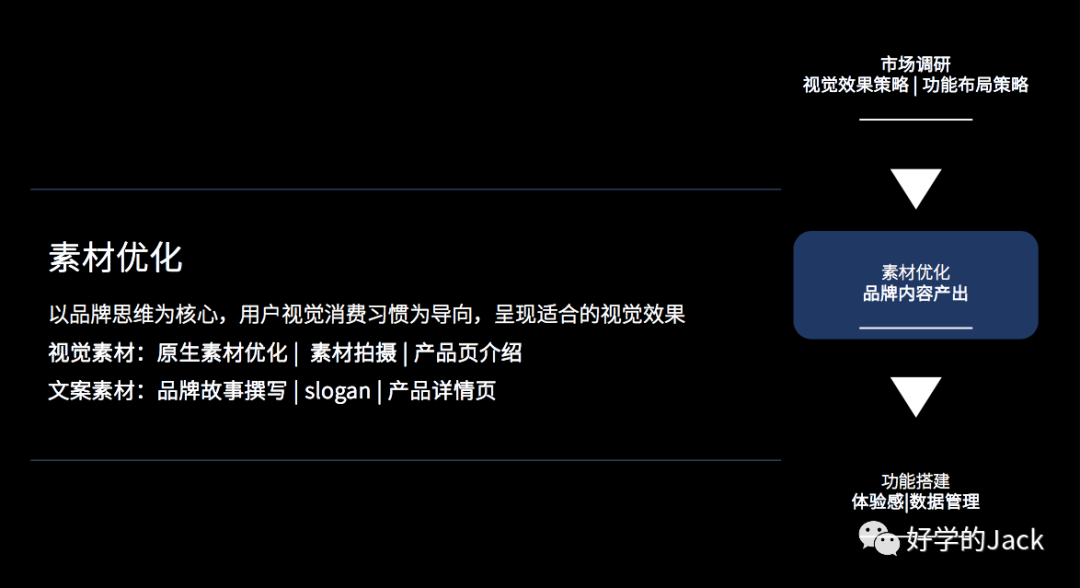 独立站精品模式的运营和团队组织架构(5600字)