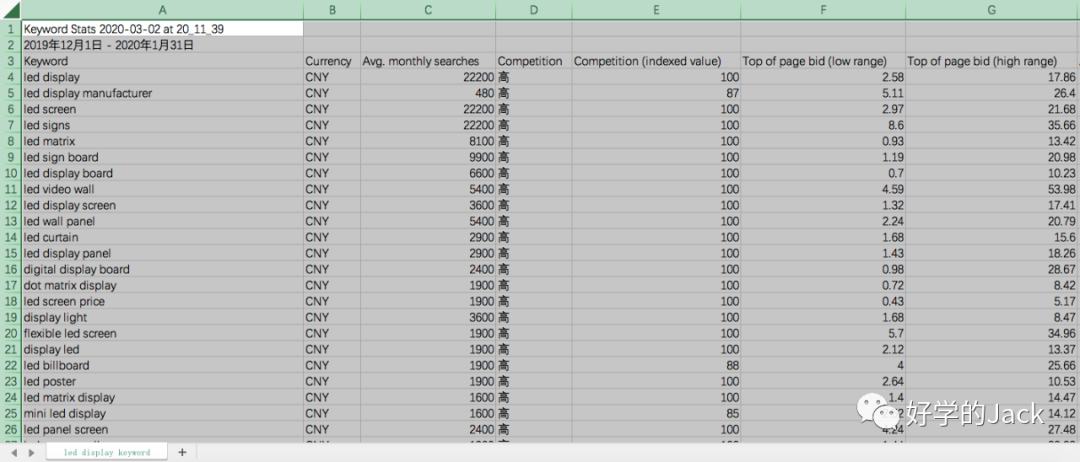 独立站精品模式的运营和团队组织架构(5600字)