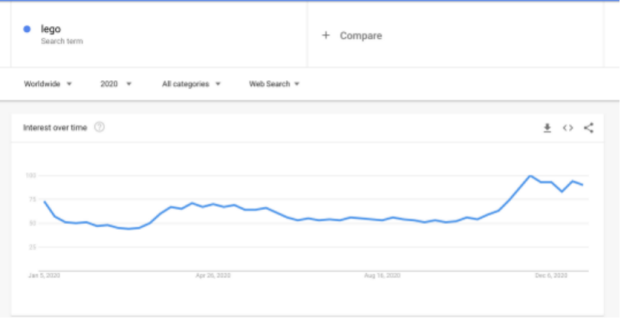 亚马逊：2021年每天增加超3700名新卖家，跨境电商卖家如何迅速选中爆款？