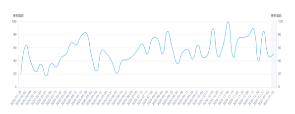 亚马逊：2021年每天增加超3700名新卖家，跨境电商卖家如何迅速选中爆款？