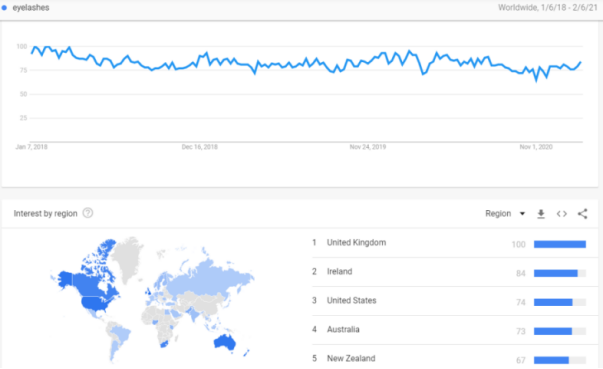 亚马逊：2021年每天增加超3700名新卖家，跨境电商卖家如何迅速选中爆款？