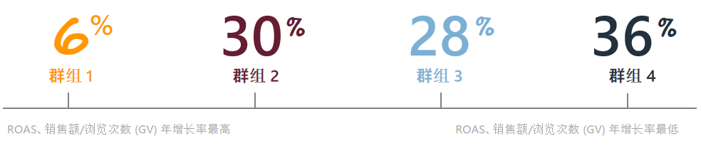 为何干不过竞品？这两件新神器助你知己知彼百战不殆！