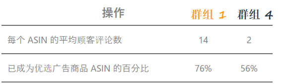为何干不过竞品？这两件新神器助你知己知彼百战不殆！