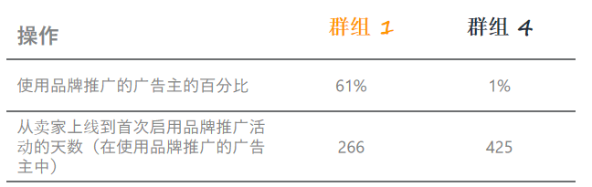 为何干不过竞品？这两件新神器助你知己知彼百战不殆！
