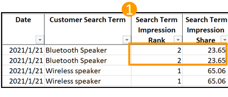 为何干不过竞品？这两件新神器助你知己知彼百战不殆！