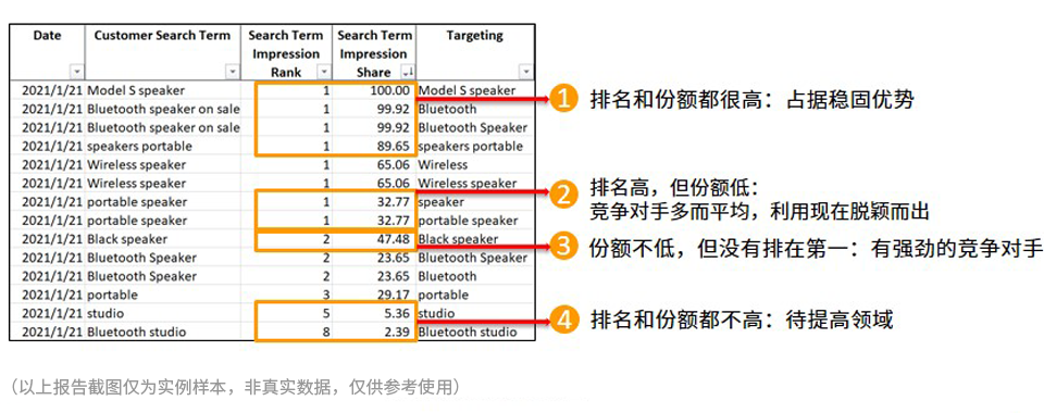 为何干不过竞品？这两件新神器助你知己知彼百战不殆！
