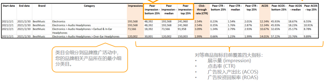 为何干不过竞品？这两件新神器助你知己知彼百战不殆！
