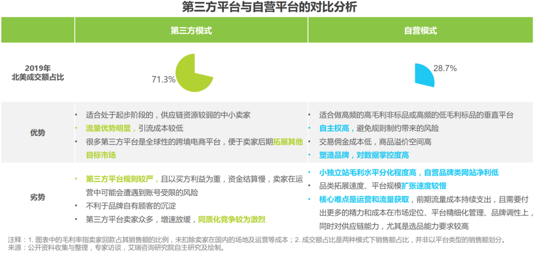 立即下载 | 跨境电商北美市场2020-2021年度发展报告解读