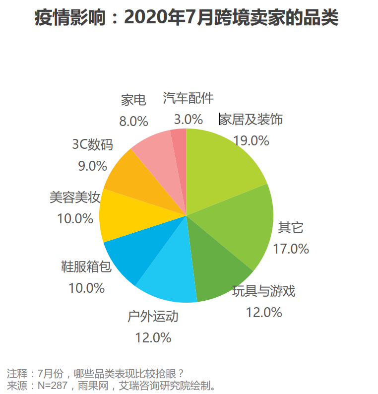 立即下载 | 跨境电商北美市场2020-2021年度发展报告解读