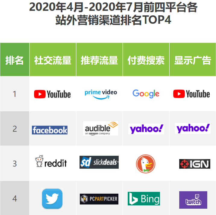 立即下载 | 跨境电商北美市场2020-2021年度发展报告解读