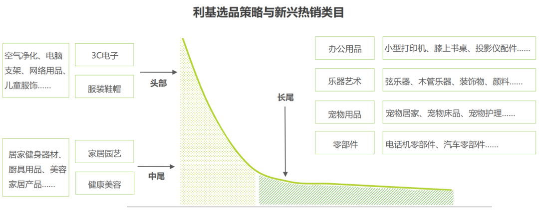 立即下载 | 跨境电商北美市场2020-2021年度发展报告解读