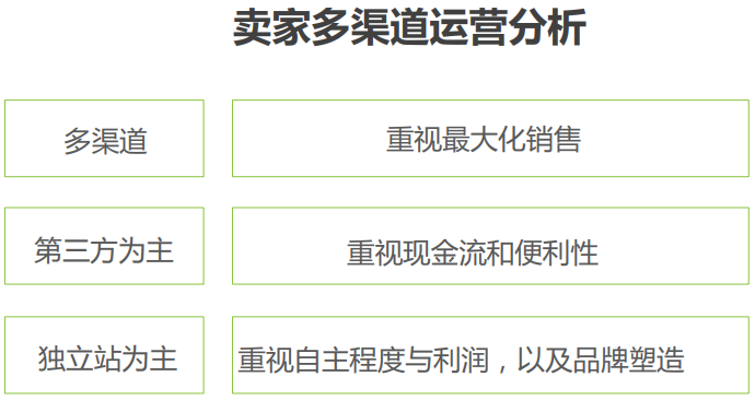立即下载 | 跨境电商北美市场2020-2021年度发展报告解读