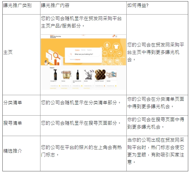 來了！貿(mào)發(fā)網(wǎng)采購“樂享宅生活”采購精選主題活動開啟！