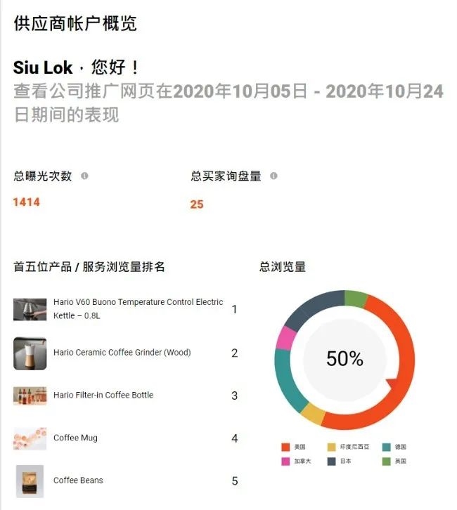 千万不要错过这些在贸发网采购平台的新功能！