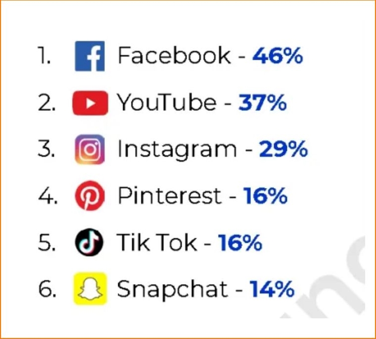每天都要買買買，美國消費者究竟有多愛亞馬遜？！