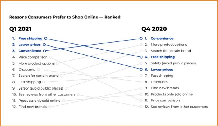 每天都要買買買，美國消費者究竟有多愛亞馬遜？！