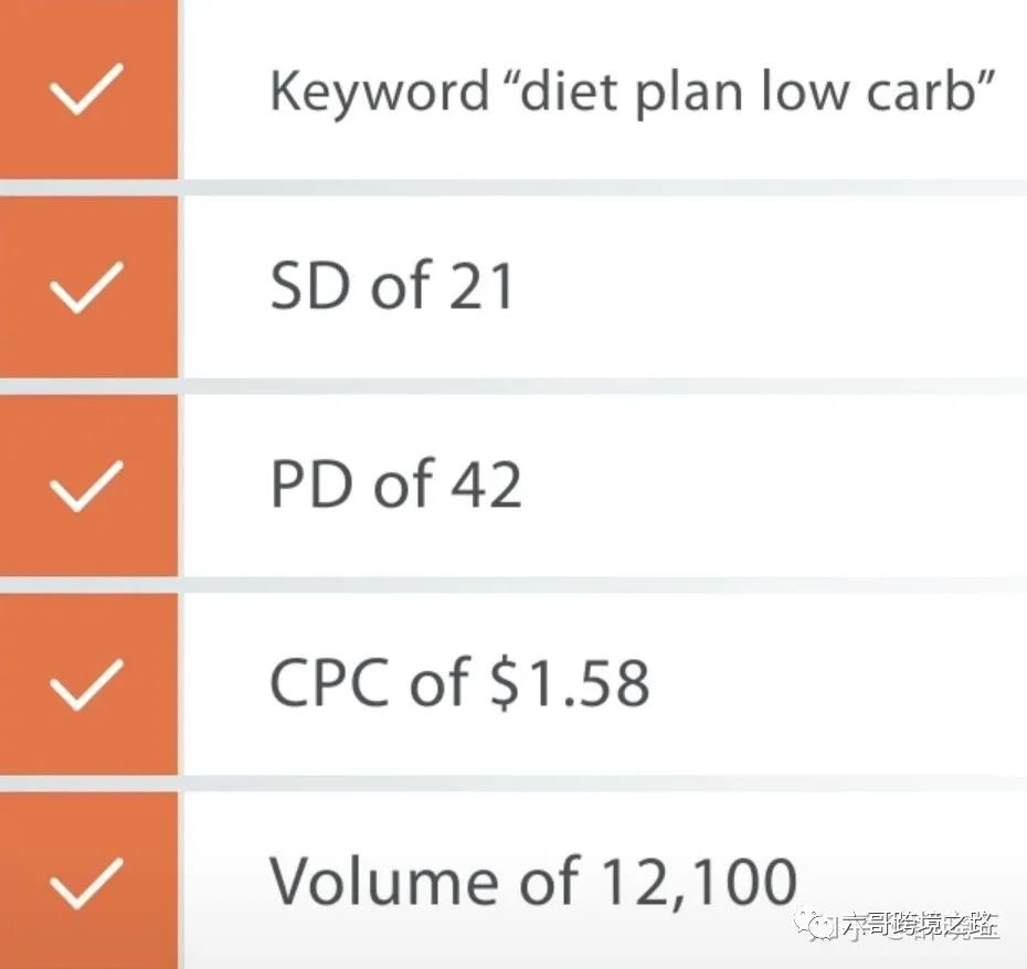 如何优化谷歌广告，从实操角度进行CTR的提升并实现广告盈利。