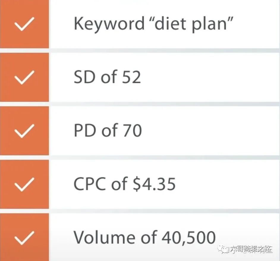 如何优化谷歌广告，从实操角度进行CTR的提升并实现广告盈利。