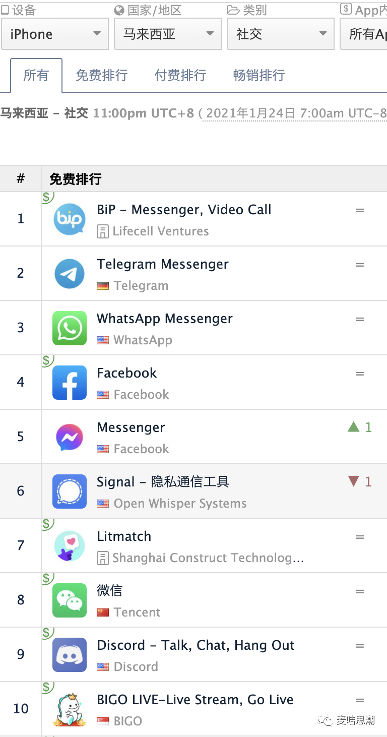 2021年Shopee跨境电商卖家如何进行站外引流?