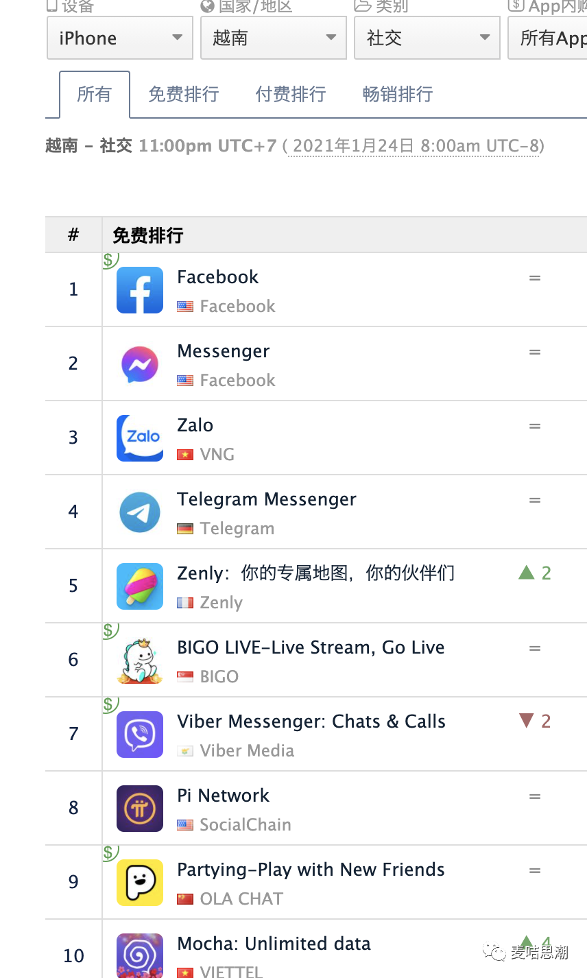 2021年Shopee跨境电商卖家如何进行站外引流?