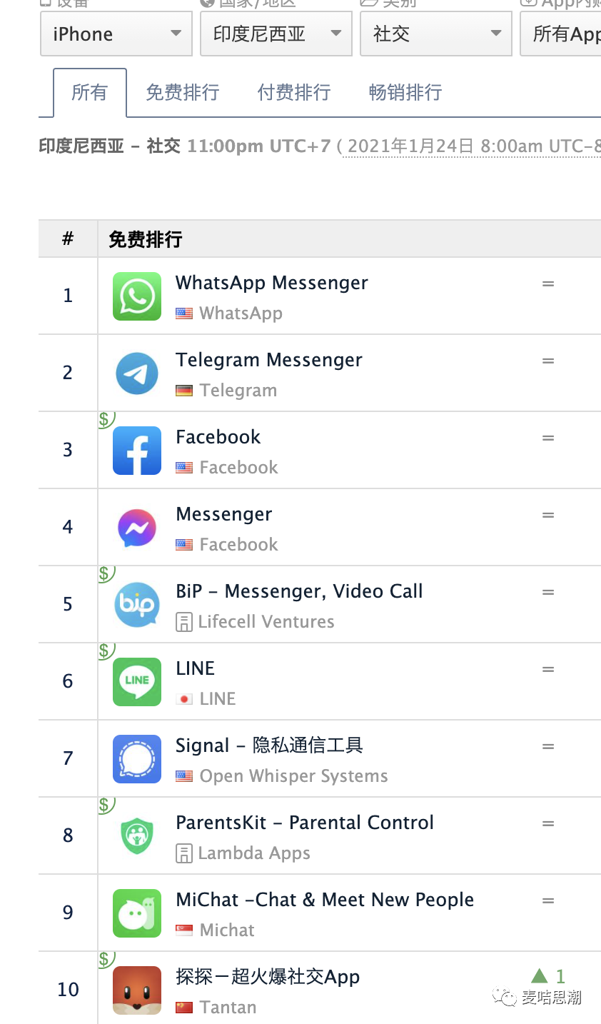 2021年Shopee跨境电商卖家如何进行站外引流?