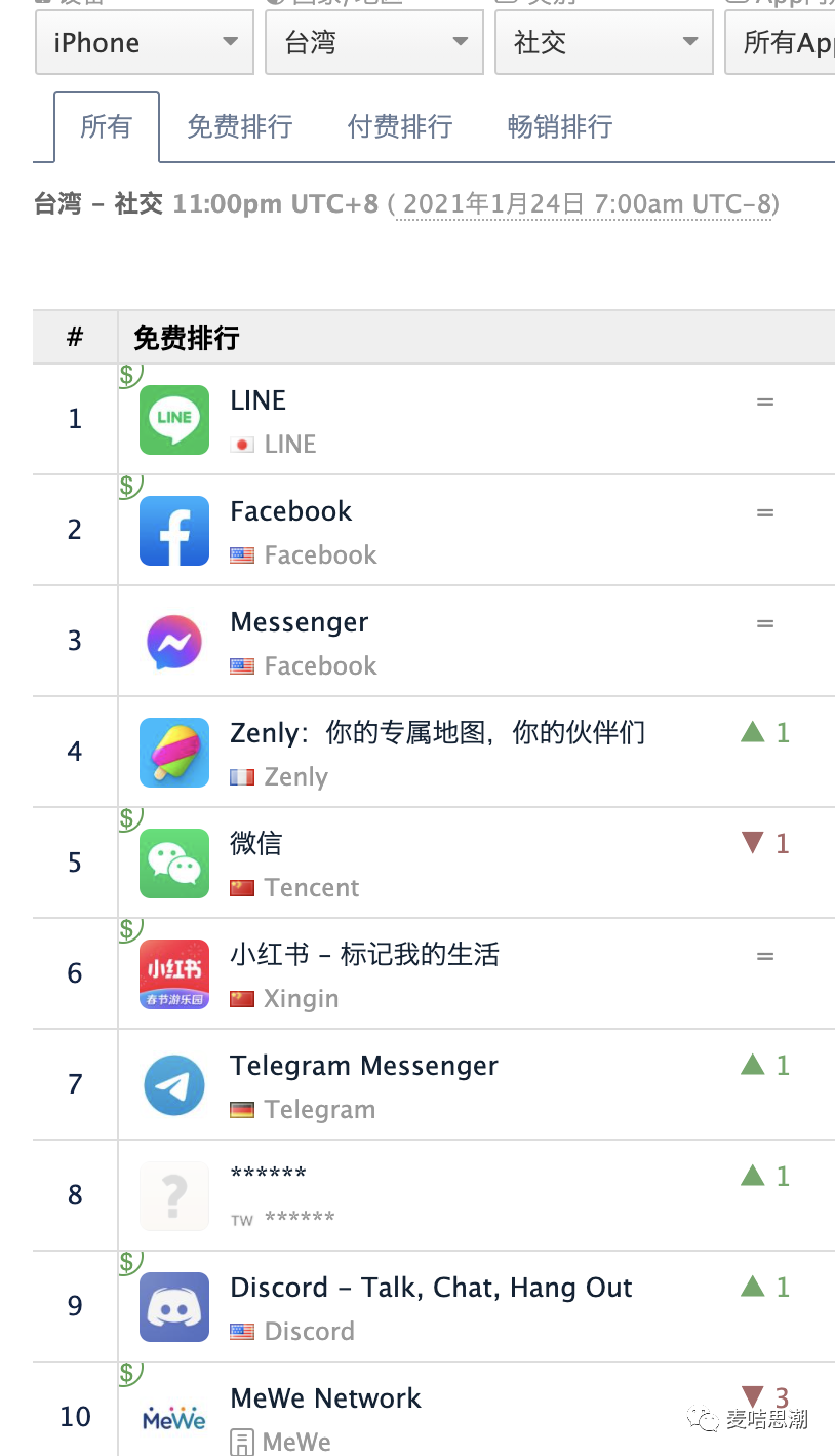 2021年Shopee跨境电商卖家如何进行站外引流?