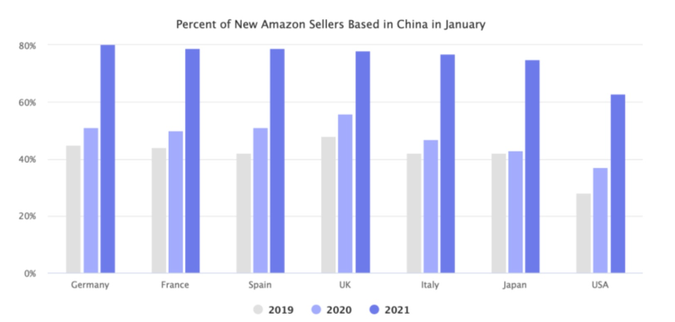 2021年亚马逊最佳站点—分析