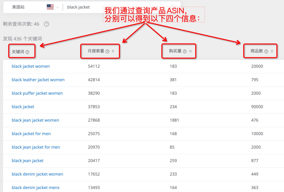 2021年亚马逊最佳站点—分析