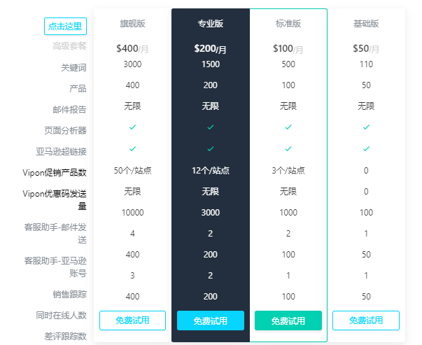 amztracker一个月多少钱