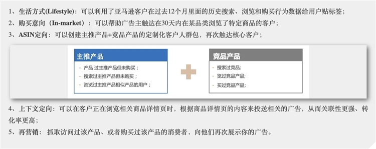 一文带你了解亚马逊DSP