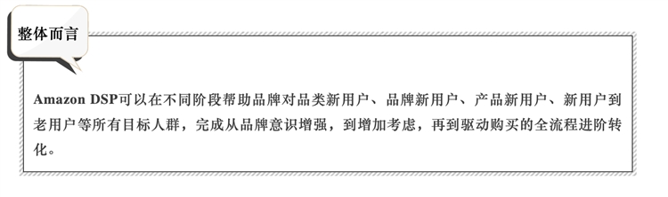 一文带你了解亚马逊DSP