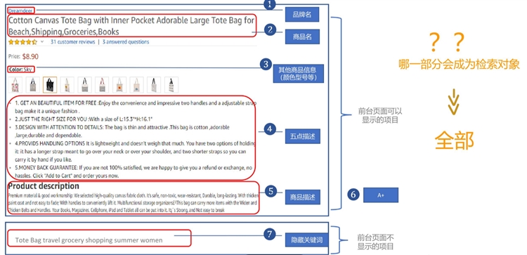 亚马逊广告-根据关键词表现，调整匹配方式，让你流量涨涨涨（上）