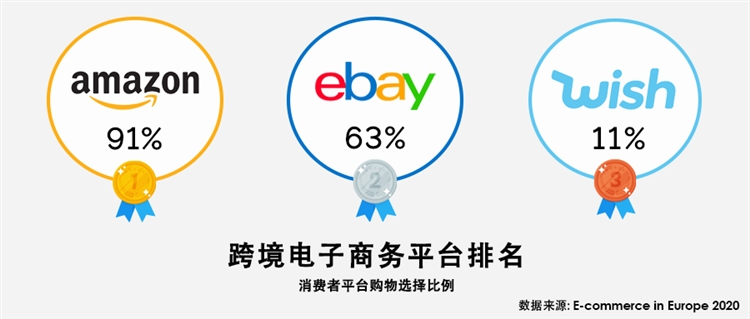 大麦必备！欧洲市场洞察之英国篇