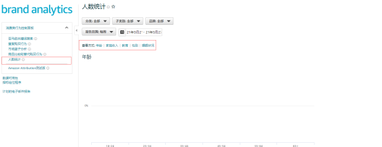 大卖listing转化率为什么高？人群画像怎么玩？？