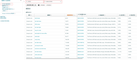大卖listing转化率为什么高？人群画像怎么玩？？