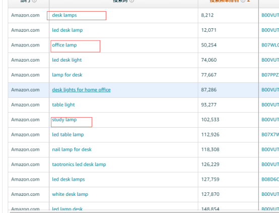 大卖listing转化率为什么高？人群画像怎么玩？？