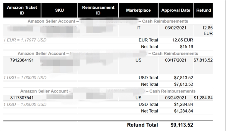 FBA卖家必看！！美国闭仓欧洲罢工，快看有没你的货？