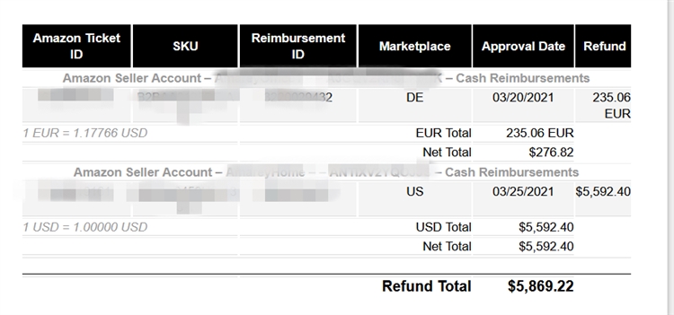 FBA卖家必看！！美国闭仓欧洲罢工，快看有没你的货？